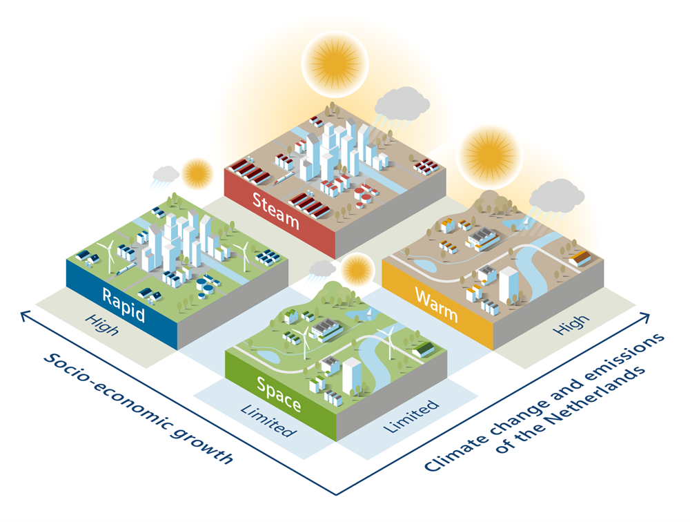 Climate change in the Netherlands | Dutch Climate Risk
