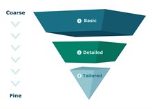 Schematic overview of risk assessment, from coarse (basic) to fine (tailored).